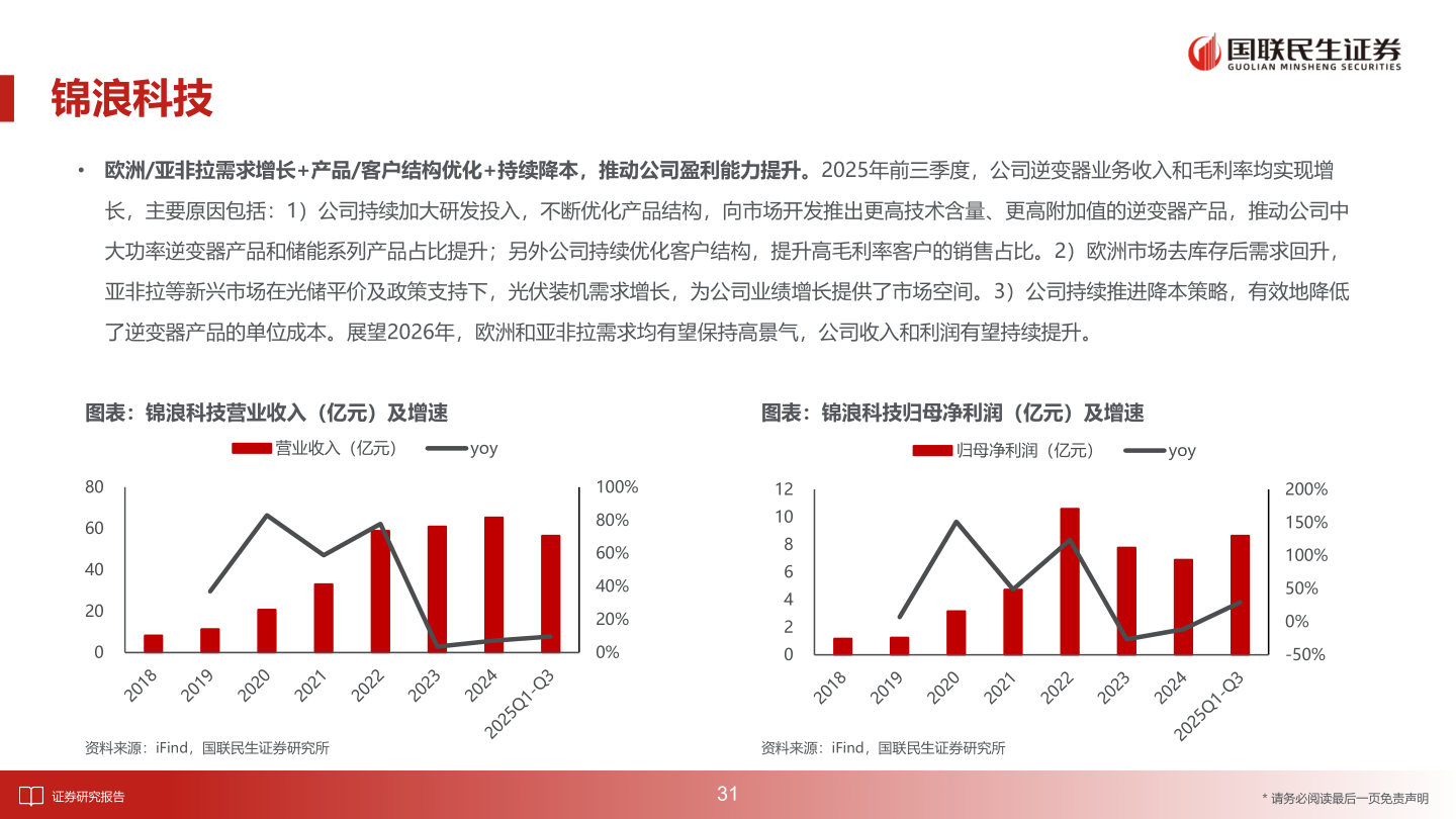想问下各位网友锦浪科技