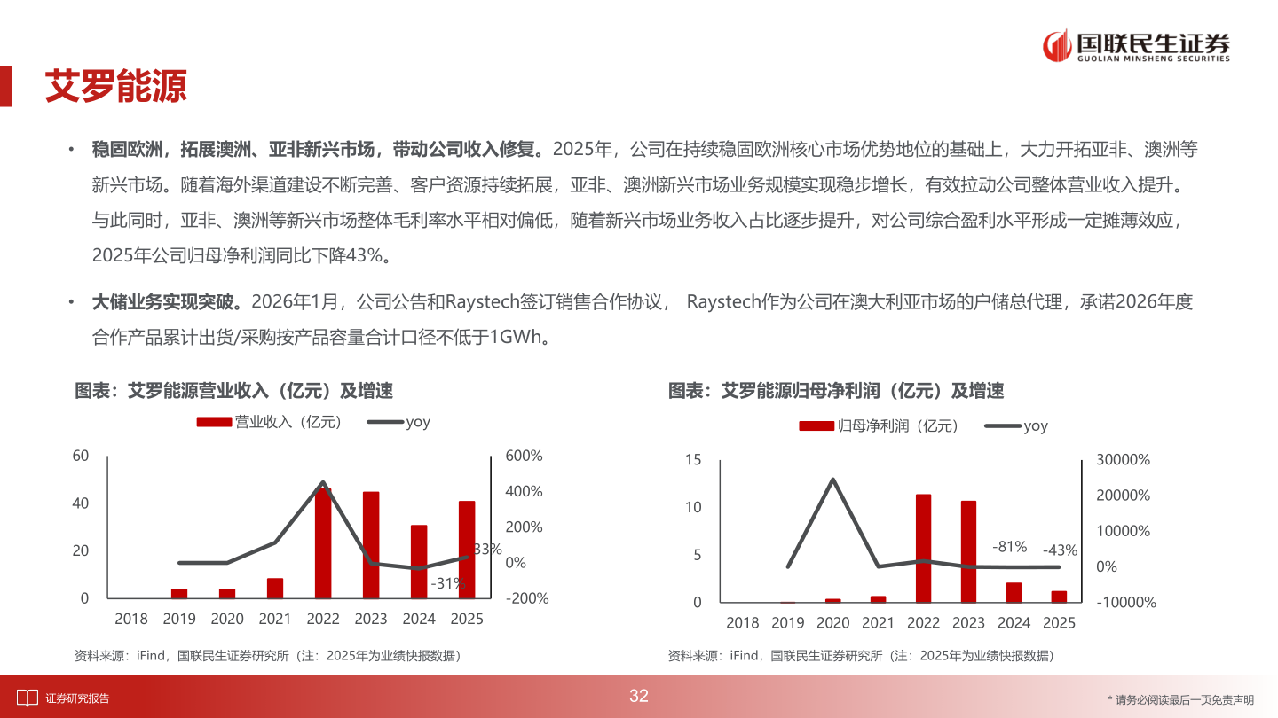 谁能回答艾罗能源