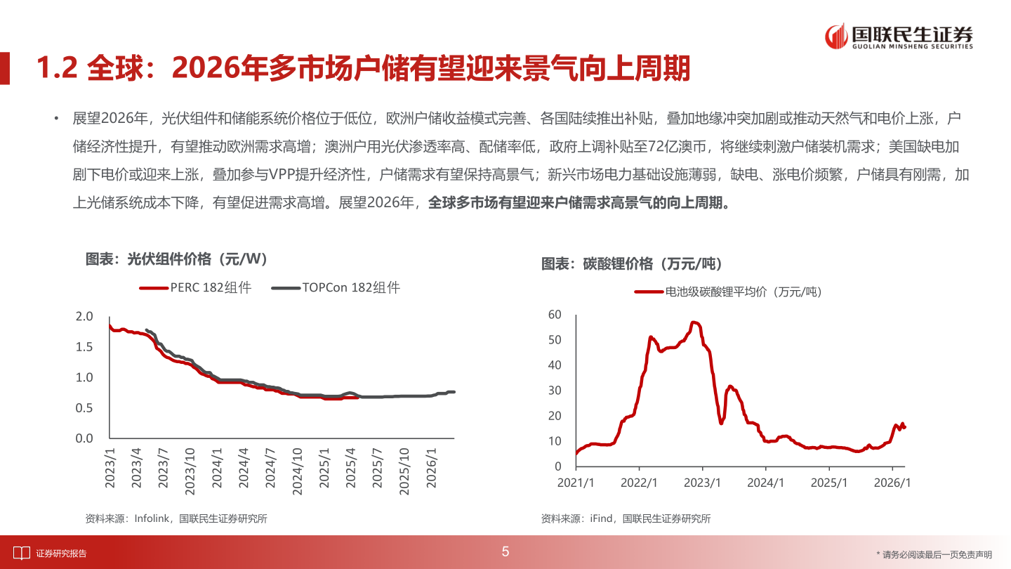 想关注一下1.2 全球：2026年多市场户储有望迎来景气向上周期