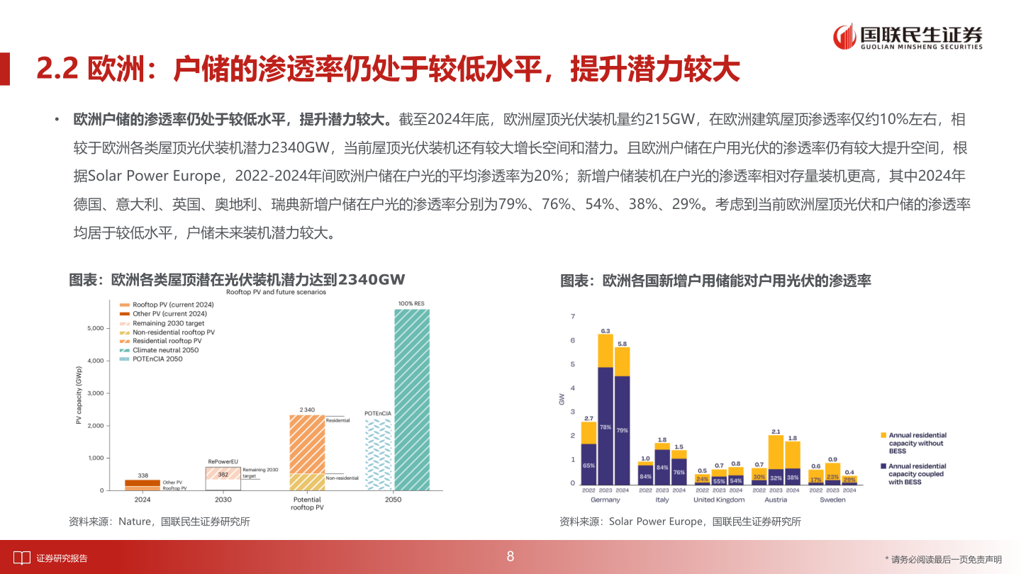 想关注一下2.2 欧洲：户储的渗透率仍处于较低水平，提升潜力较大