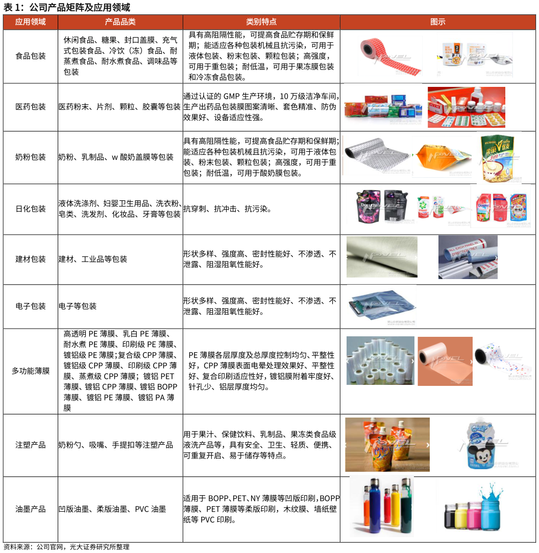 咨询大家公司产品矩阵及应用领域
