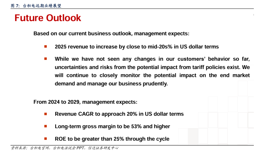 谁知道台积电远期业绩展望