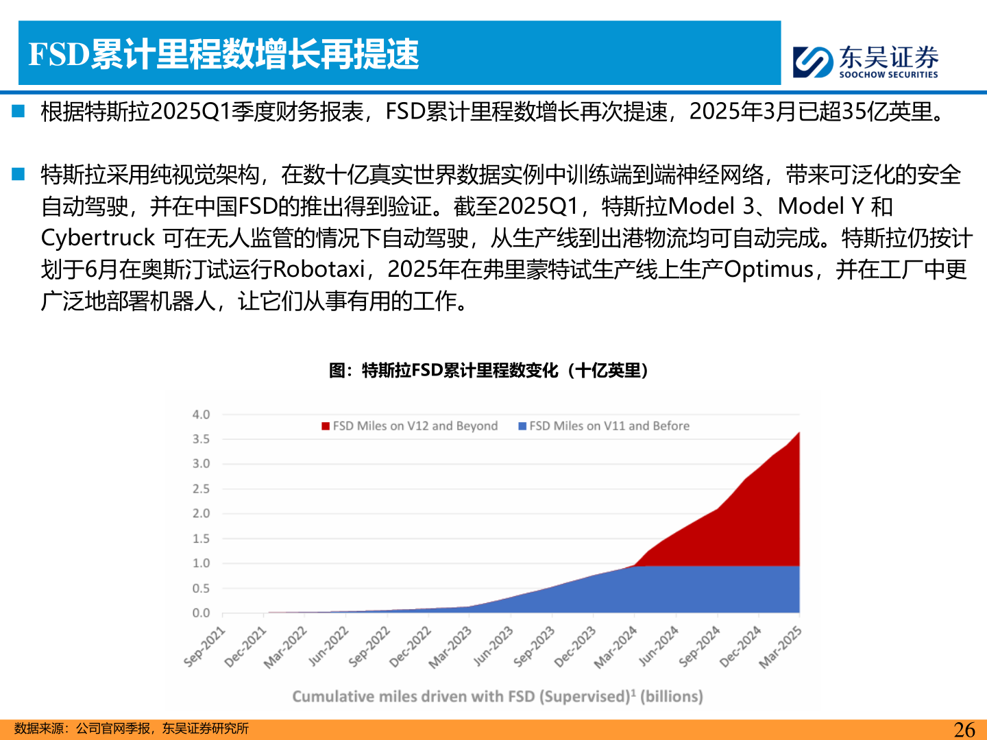 咨询大家FSD累计里程数增长再提速