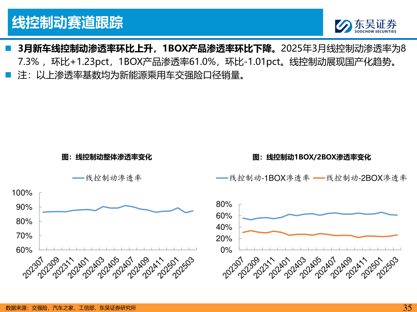 咨询下各位线控制动赛道跟踪