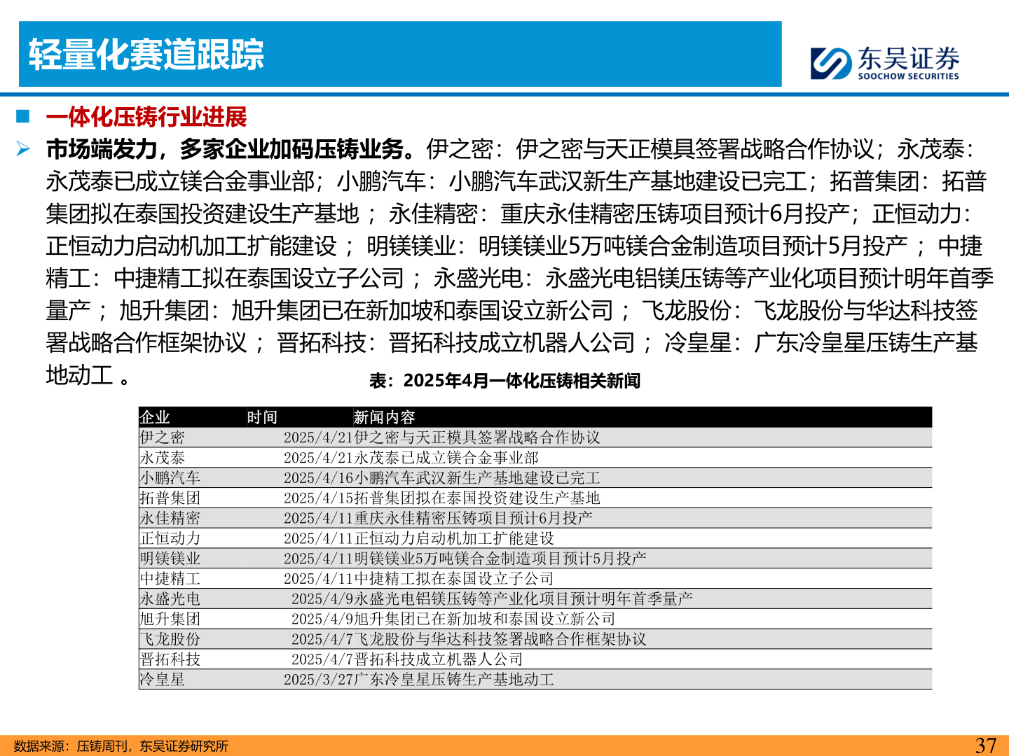 如何了解轻量化赛道跟踪