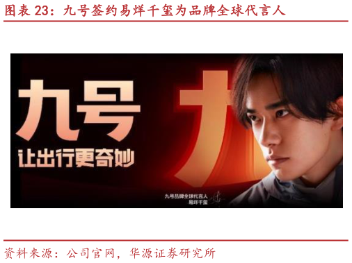 如何了解九号签约易烊千玺为品牌全球代言人