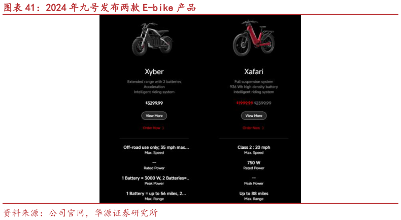如何解释2024 年九号发布两款 E-bike 产品