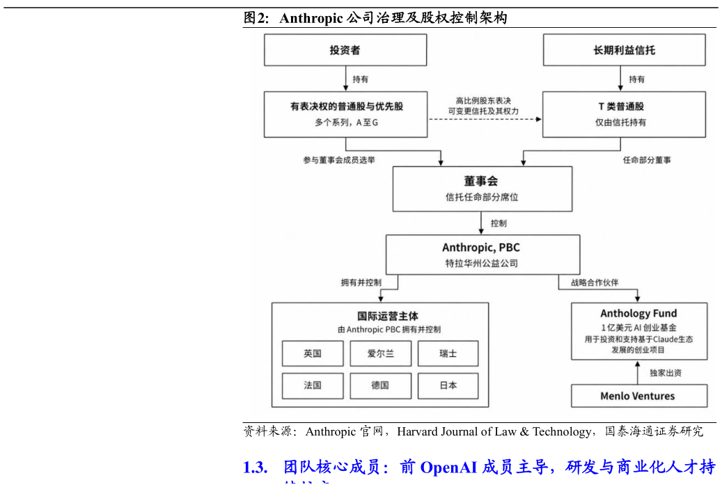 一起讨论下Anthropic 公司治理及股权控制架构