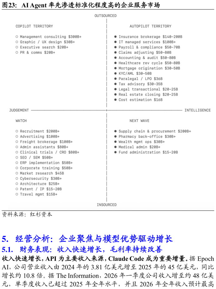 咨询大家AI Agent 率先渗透标准化程度高的企业服务市场