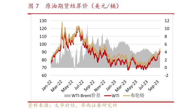 咨询大家原油期货结算价(美元桶)?