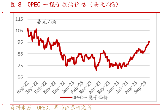 一起讨论下OPEC 一揽子原油价格(美元桶)?