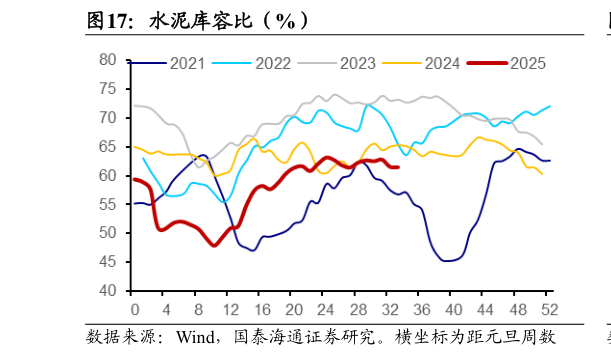 各位网友请教一下水泥库容比（%）