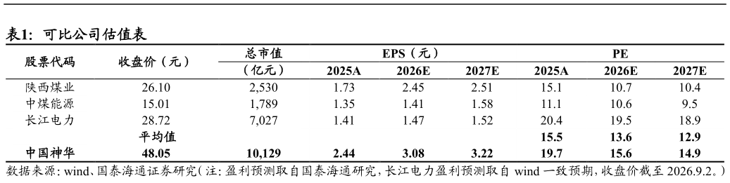 你知道可比公司估值表