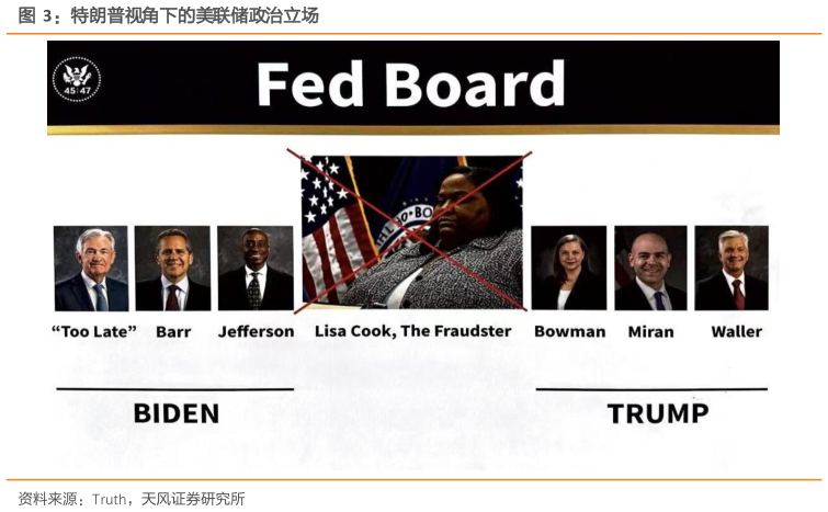 如何了解特朗普视角下的美联储政治立场
