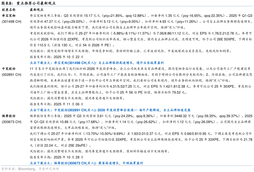 如何才能重点推荐公司最新观点   