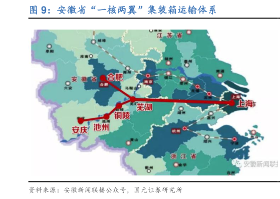 怎样理解安徽省“一核两翼”集装箱运输体系?