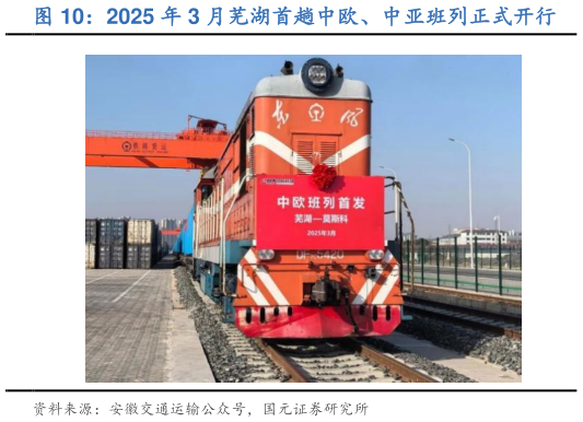 各位网友请教一下2025 年 3 月芜湖首趟中欧、中亚班列正式开行?