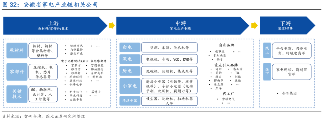 我想了解一下安徽省家电产业链相关公司?