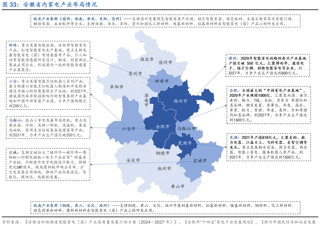 如何了解安徽省内家电产业布局情况?