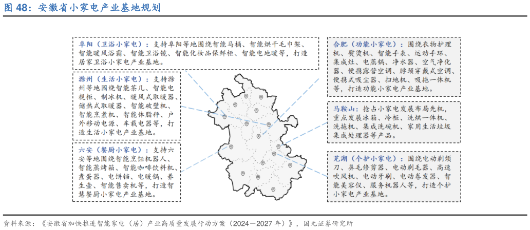 我想了解一下安徽省小家电产业基地规划?