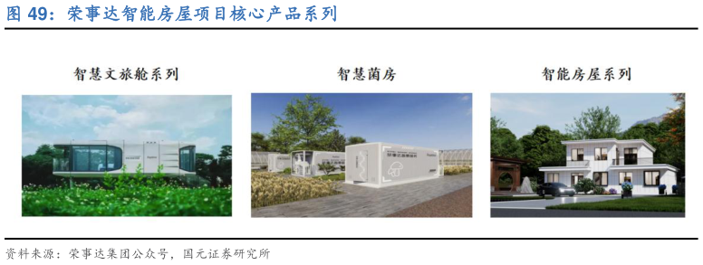 如何解释荣事达智能房屋项目核心产品系列?