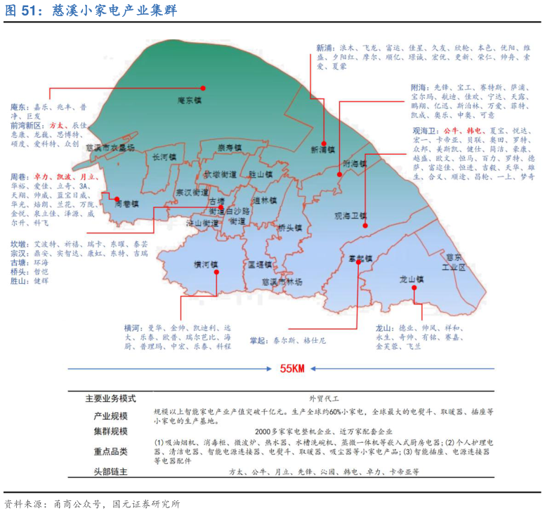 如何看待慈溪小家电产业集群?