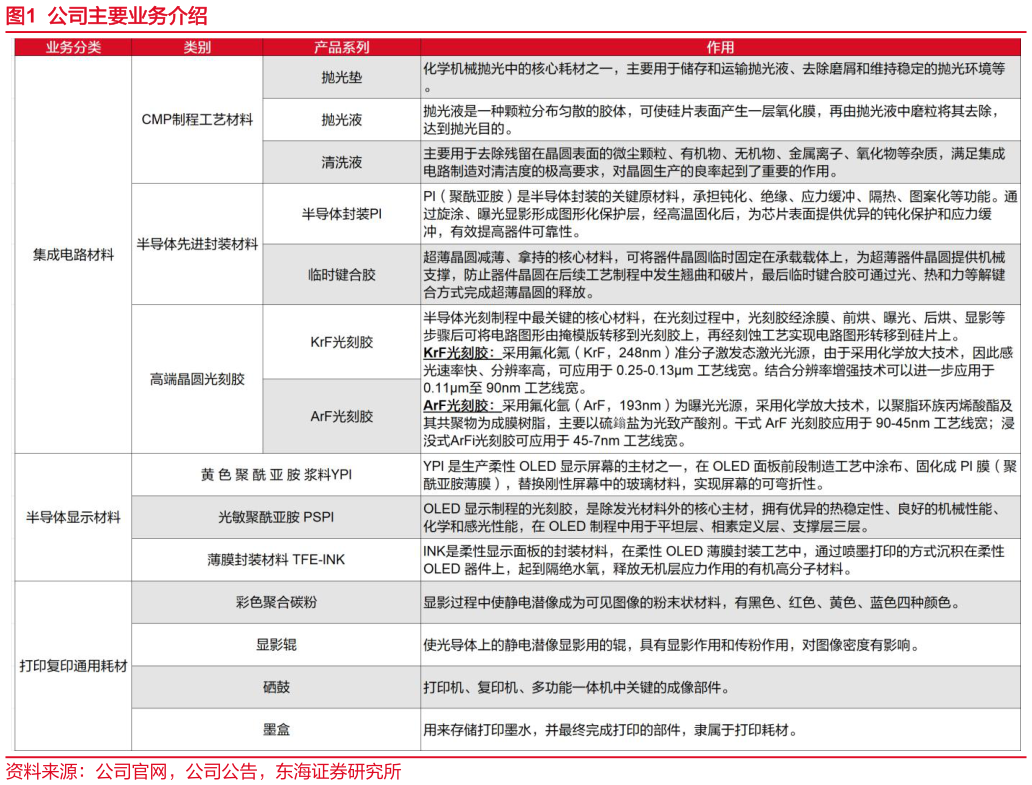 我想了解一下公司主要业务介绍