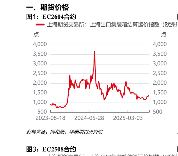 怎样理解EC2604合约