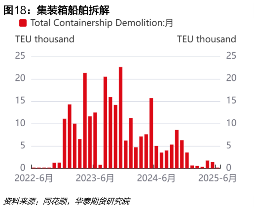 你知道集装箱船舶拆解