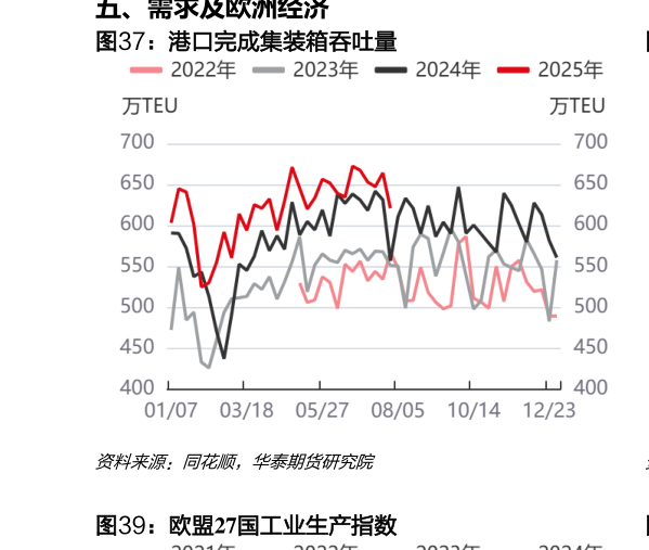 如何解释港口完成集装箱吞吐量