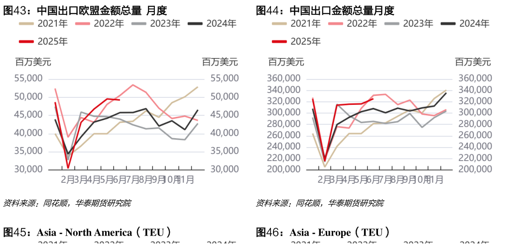 咨询大家中国出口欧盟金额总量  月度中国出口金额总量月度