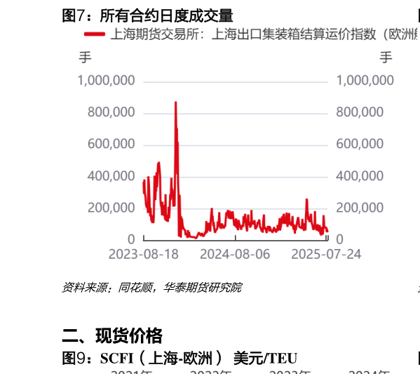 请问一下所有合约日度成交量