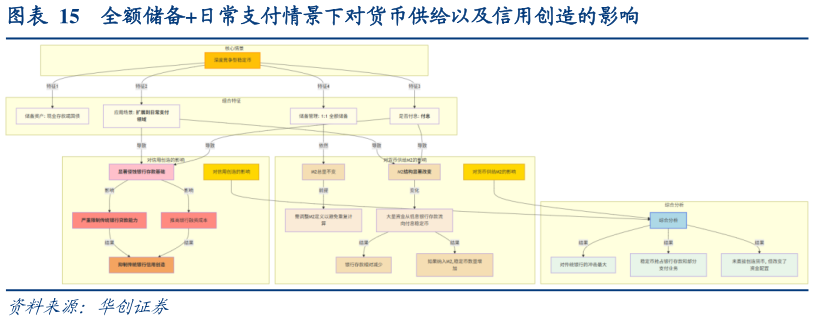 想问下各位网友全额储备日常支付情景下对货币供给以及信用创造的影响