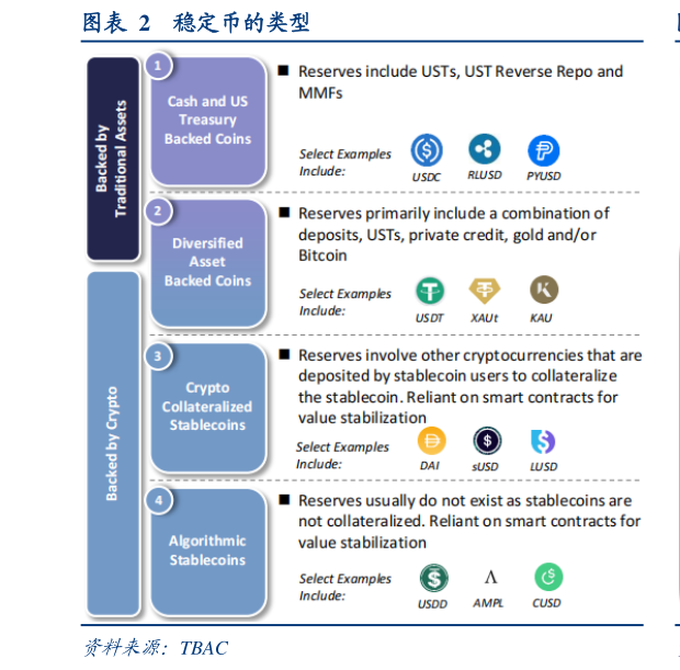 想关注一下稳定币的类型