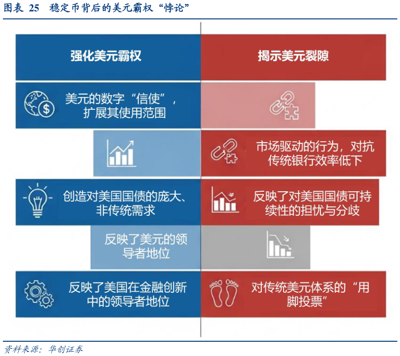 想关注一下稳定币背后的美元霸权“悖论”