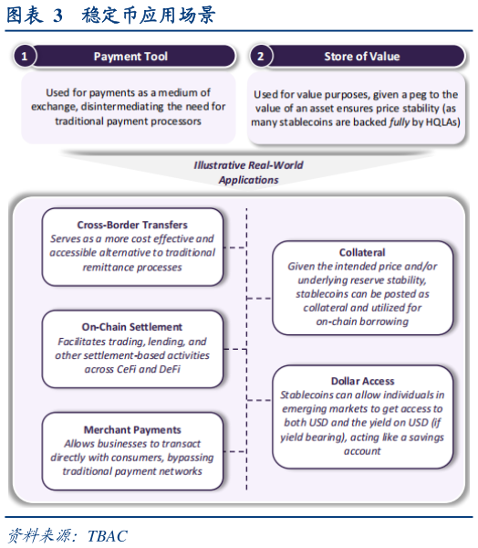 你知道稳定币应用场景