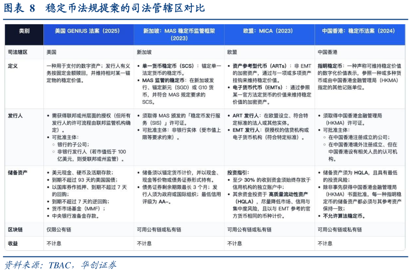 如何了解稳定币法规提案的司法管辖区对比