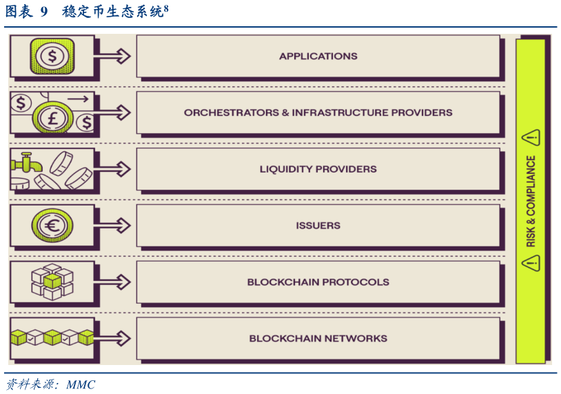 如何看待稳定币生态系统8