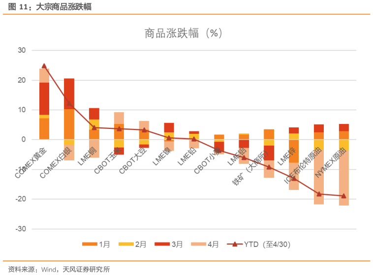 如何才能大宗商品涨跌幅