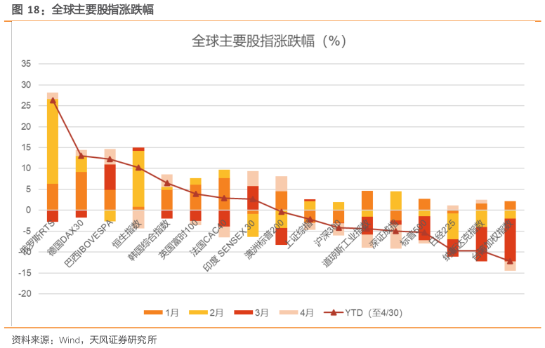 如何了解全球主要股指涨跌幅