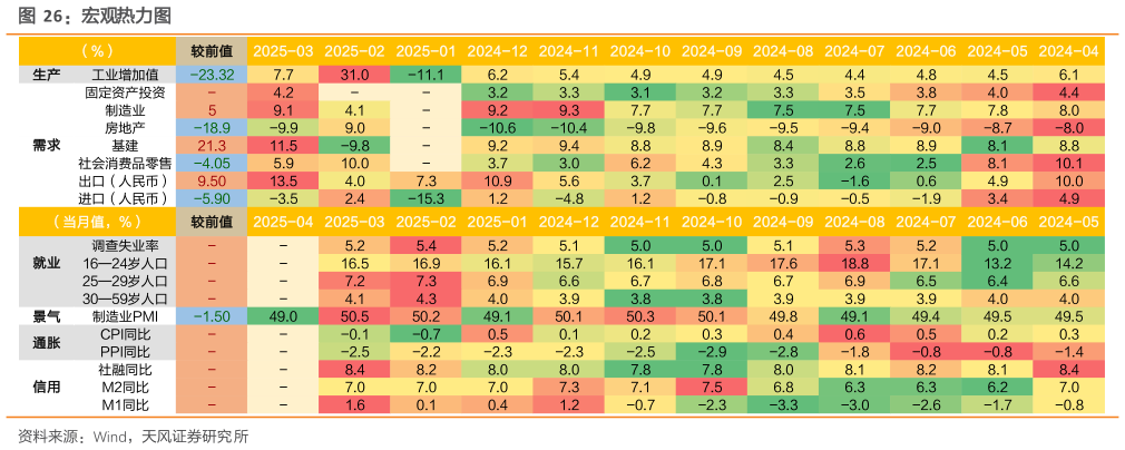 想问下各位网友宏观热力图
