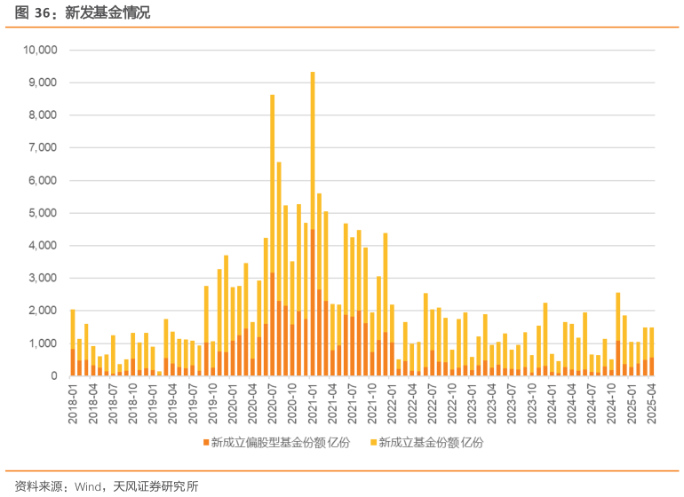 谁知道新发基金情况