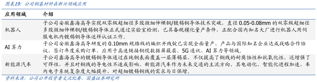 各位网友请教一下公司铜基材料在新兴领域应用
