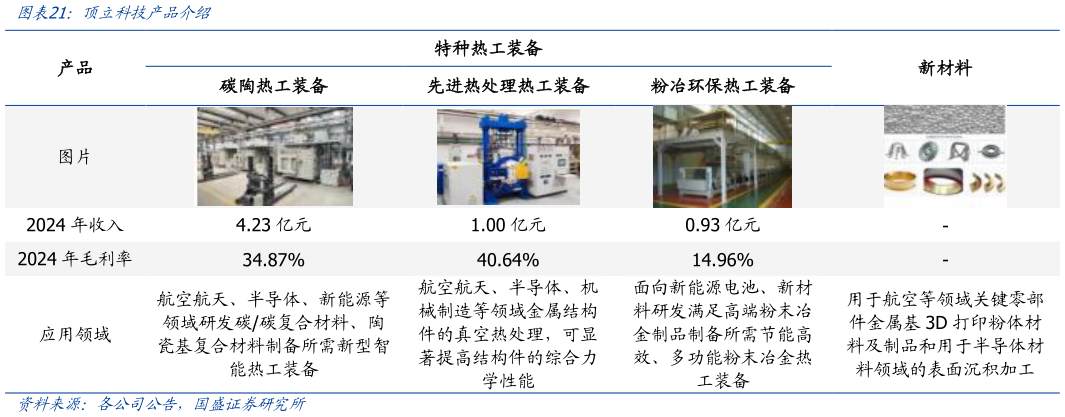 一起讨论下顶立科技产品介绍