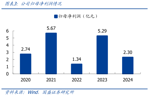 咨询下各位公司归母净利润情况