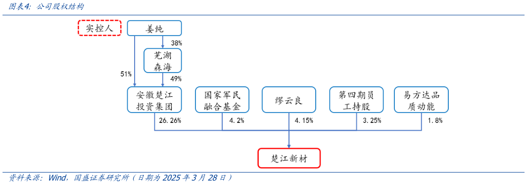 如何才能公司股权结构