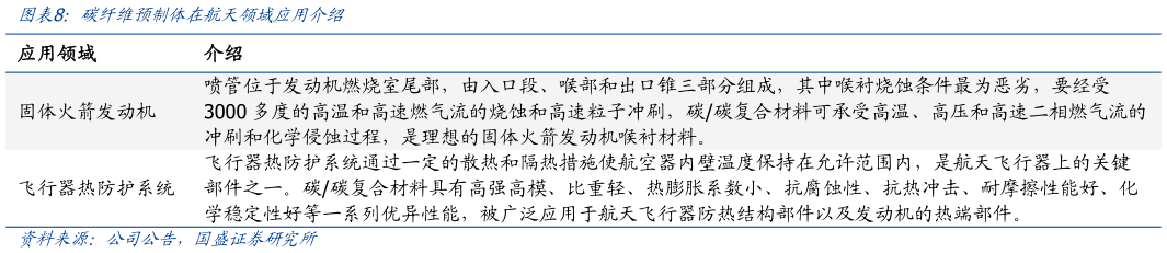 如何了解碳纤维预制体在航天领域应用介绍