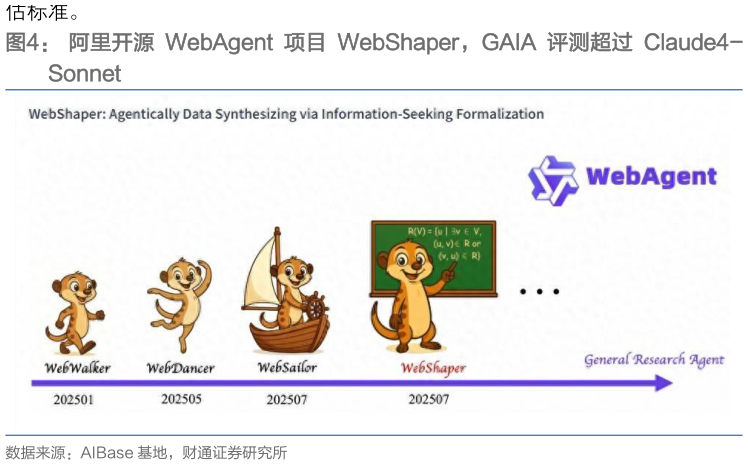 如何解释阿里开源 WebAgent 项目 WebShaper，GAIA 评测超过 Claude4-