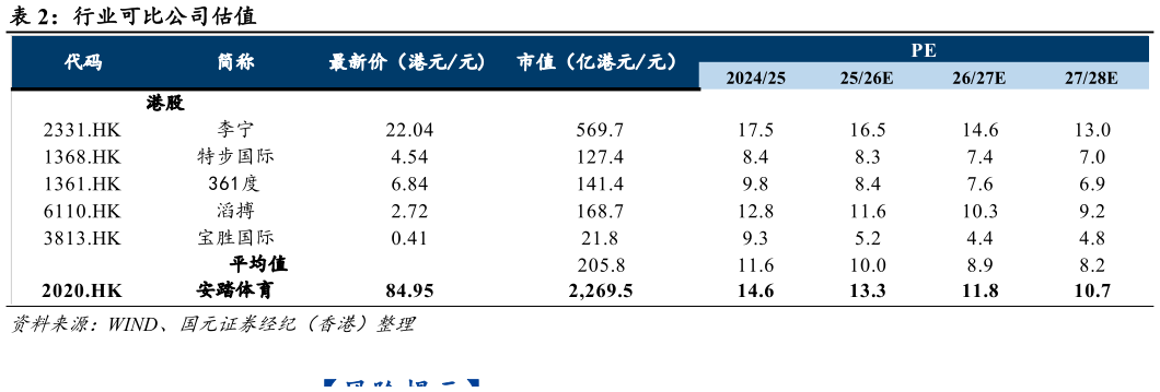 咨询大家行业可比公司估值?