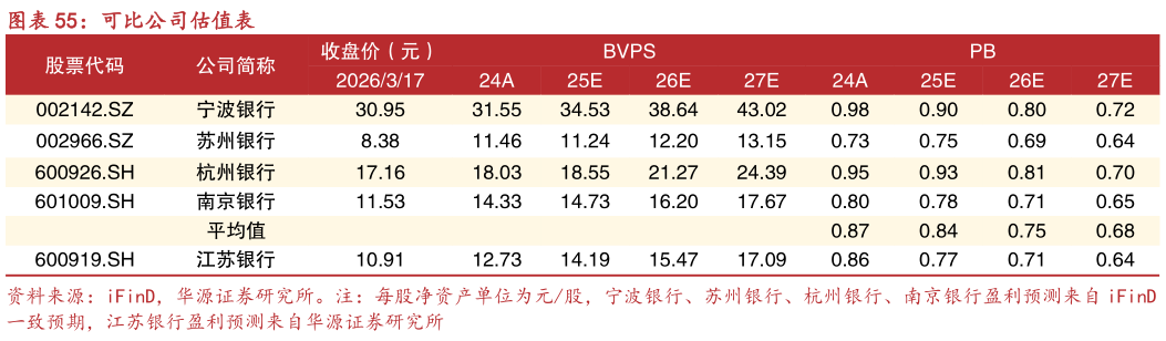 谁能回答可比公司估值表?